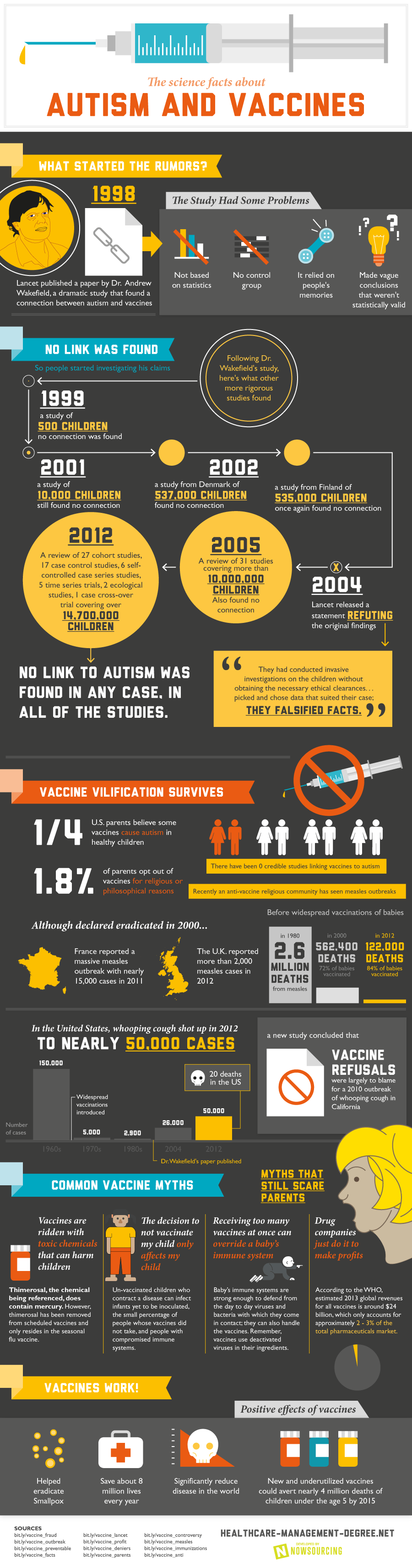Vaccines and Autism